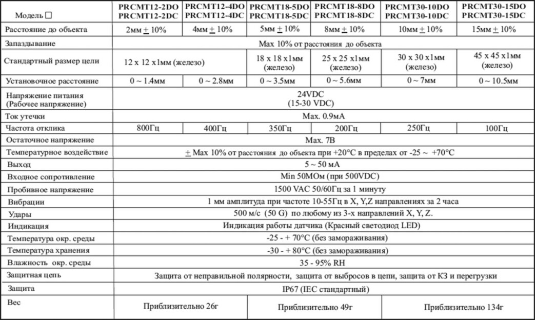 Технические характеристики индуктивного датчика Autonics серии PRCM