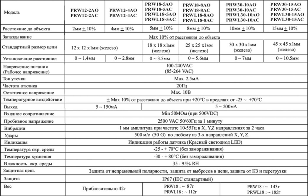 Технические характеристики индуктивного датчика Autonics серии PRW