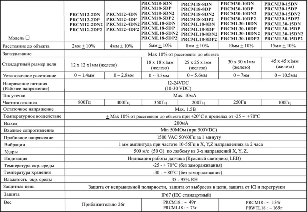 Технические характеристики индуктивного датчика Autonics серии PRCM