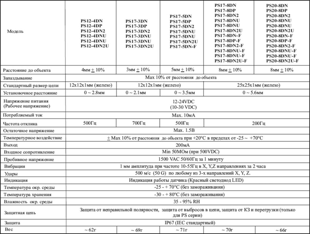 Технические характеристики индуктивных датчиков Autonics серии PS/PSN