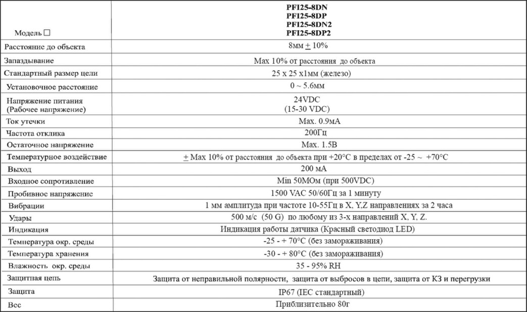 Технические характеристики индуктивного датчика Autonics серии PFI