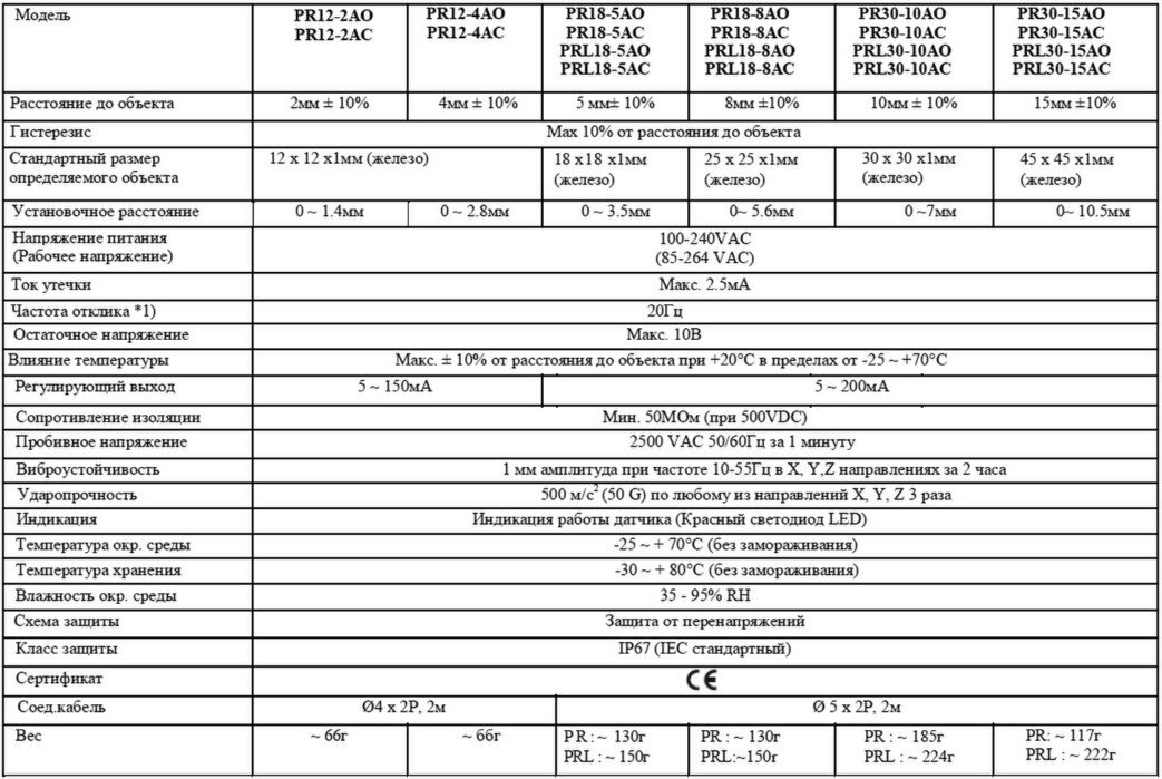 Технические характеристики индуктивных датчиков Autonics серии PR