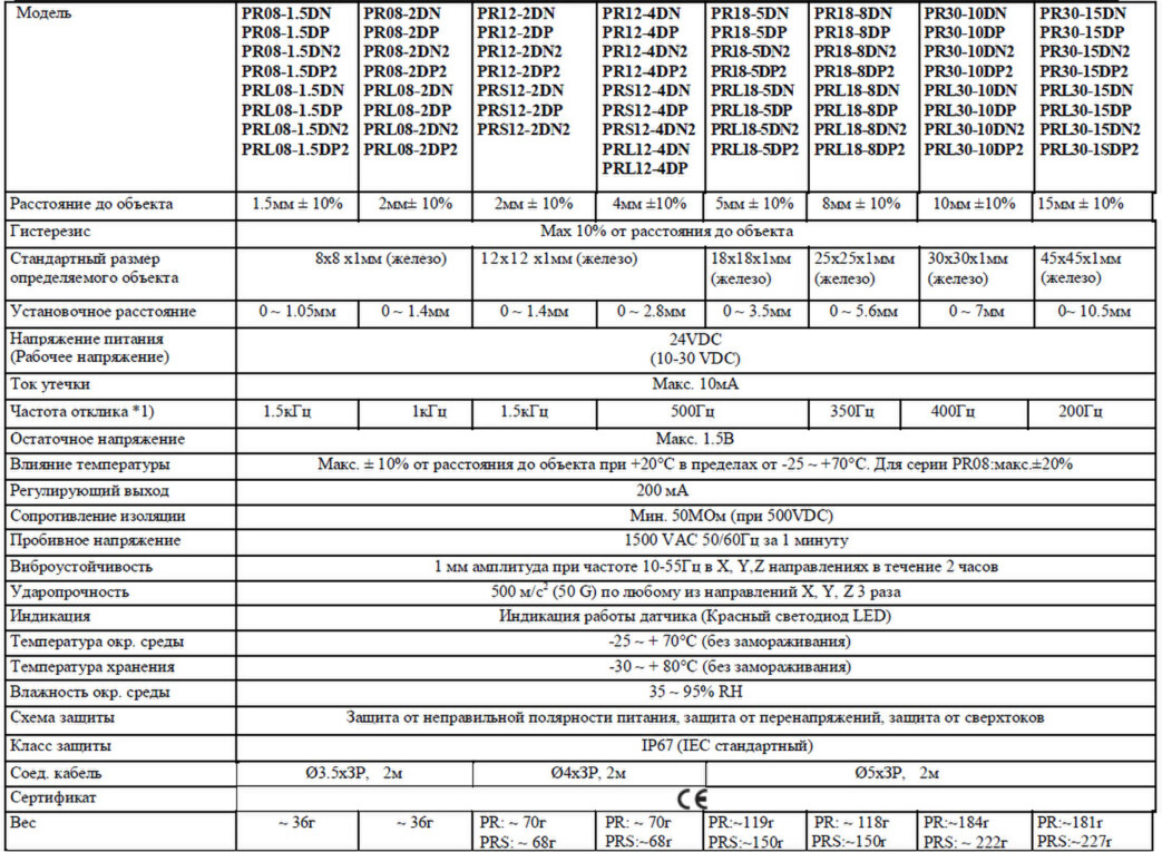 Технические характеристики индуктивных датчиков Autonics серии PR