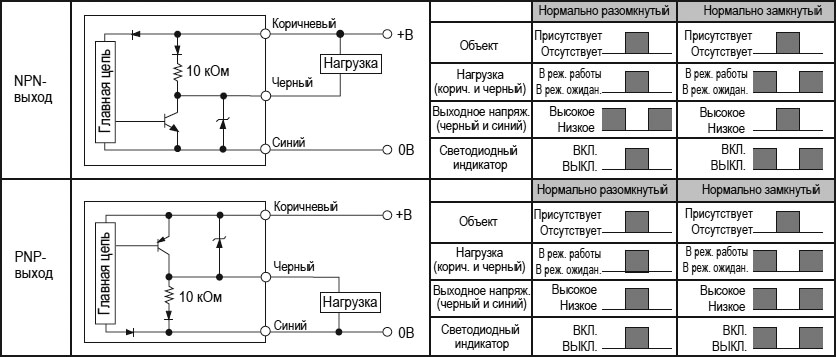 Технические характеристики индуктивных датчиков Autonics серии PRA