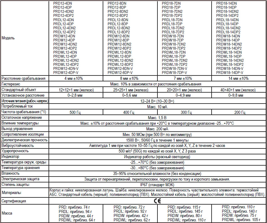 Технические характеристики индуктивных датчиков Autonics серии PRD