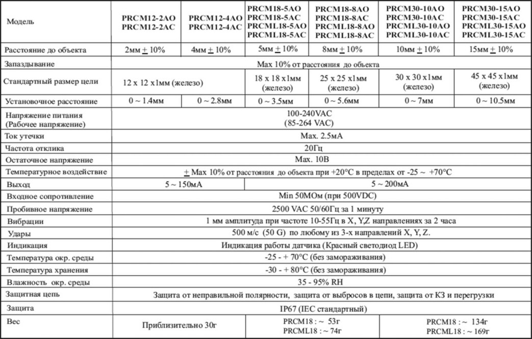 Технические характеристики индуктивного датчика Autonics серии PRCM
