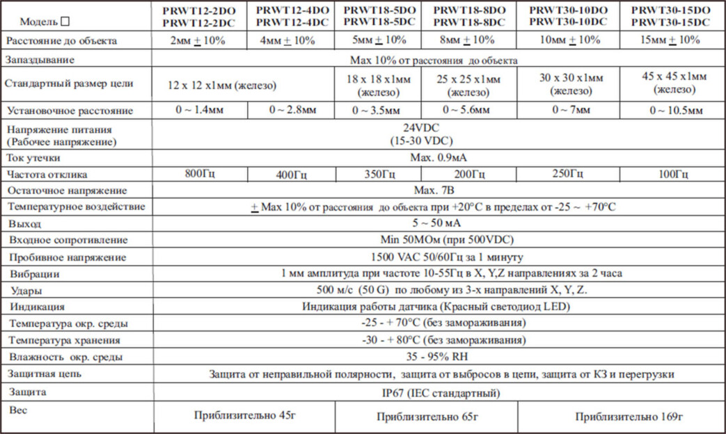 Технические характеристики индуктивного датчика Autonics серии PRW