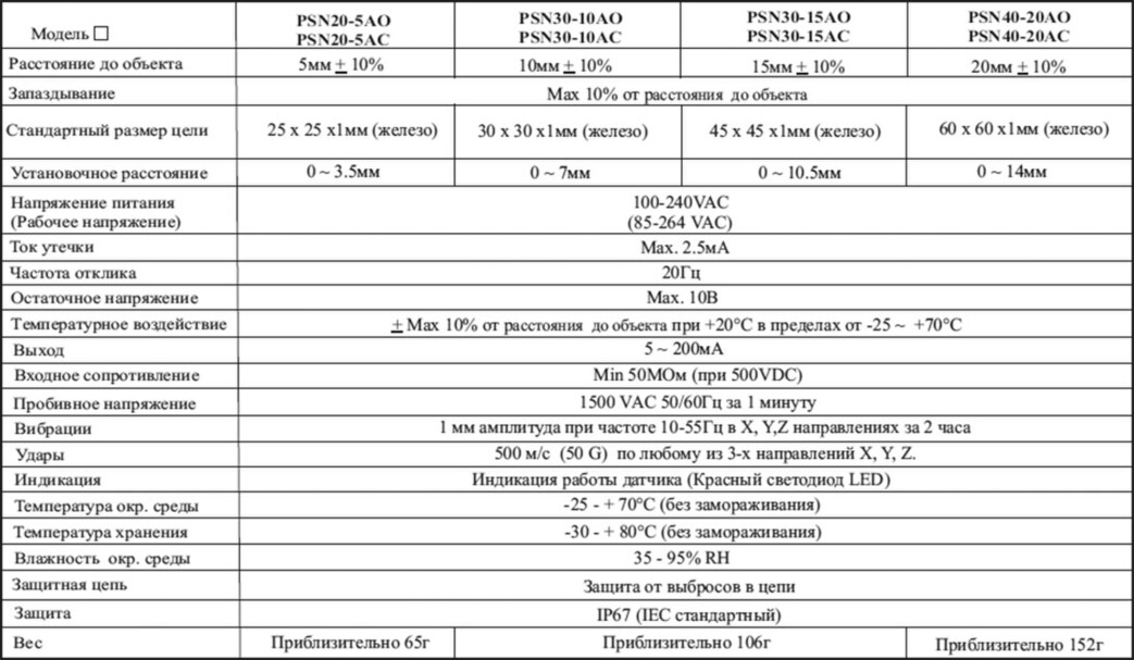 Технические характеристики индуктивных датчиков Autonics серии PS/PSN