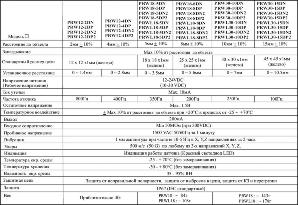 Технические характеристики индуктивного датчика Autonics серии PRW