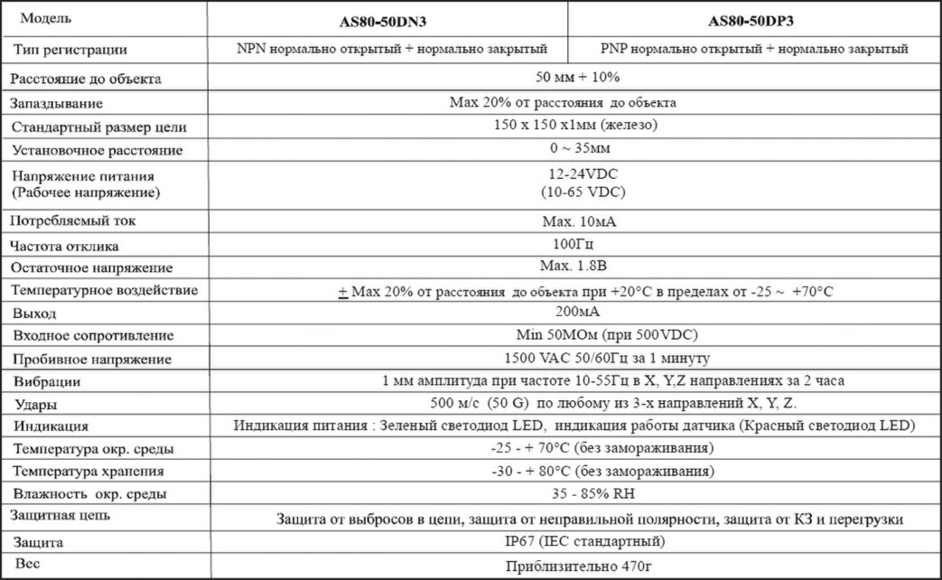 Индуктивные датчики Autonics серии AS80