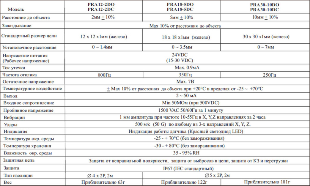 Технические характеристики индуктивных датчиков Autonics серии PRA
