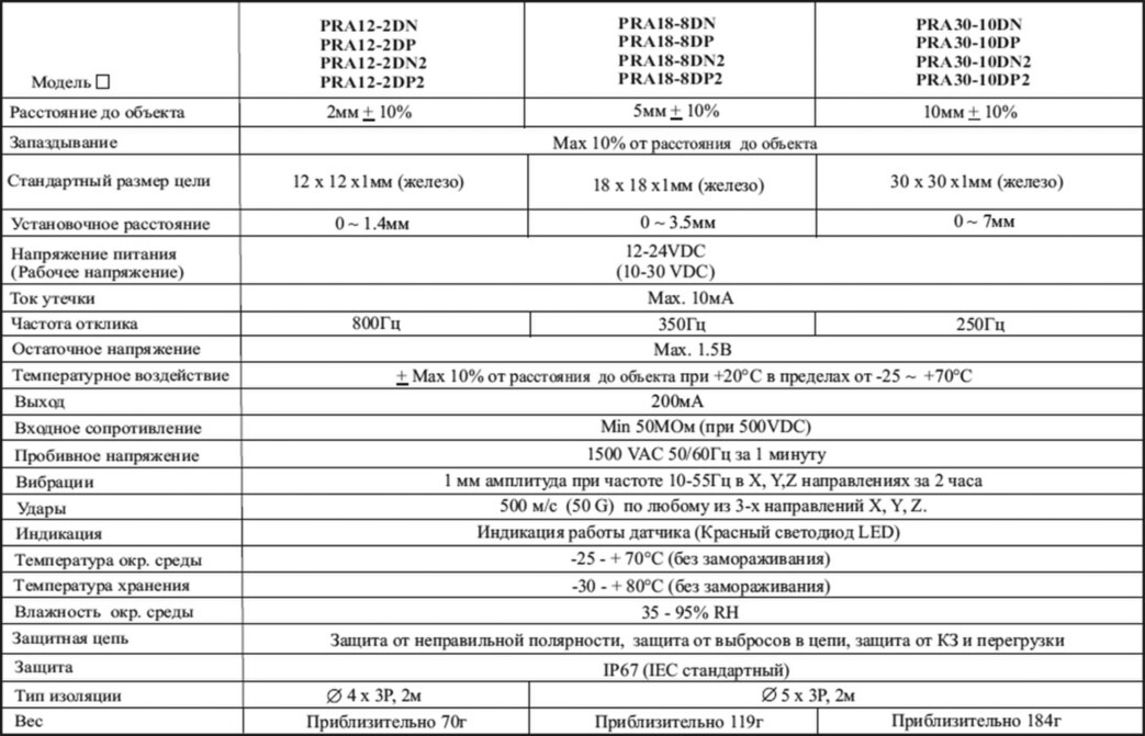 Технические характеристики индуктивных датчиков Autonics серии PRA