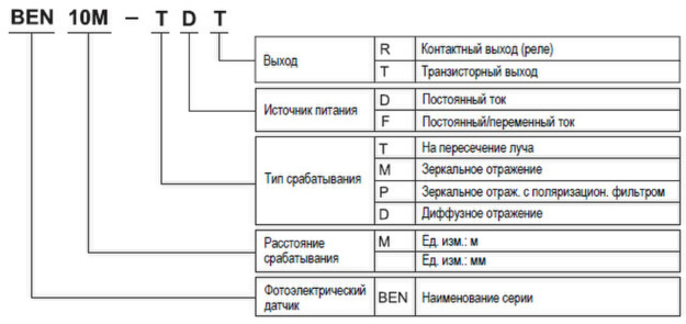 Кодообразование для фотоэлектрических датчиков Autonics серии BEN