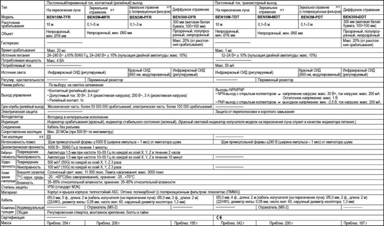 Технические характеристики фотоэлектрических датчиков Autonics серии BEN