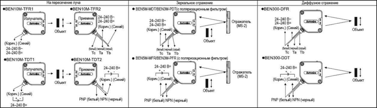Схемы соединения выходов фотоэлектрических датчиков Autonics серии BEN