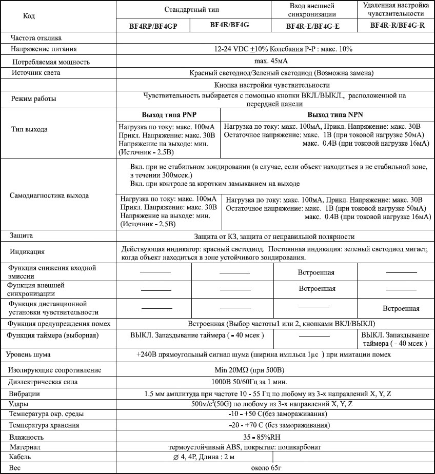 Технические характеристики фотоэлектрических датчиков Autonics серии BF4R/BF4G