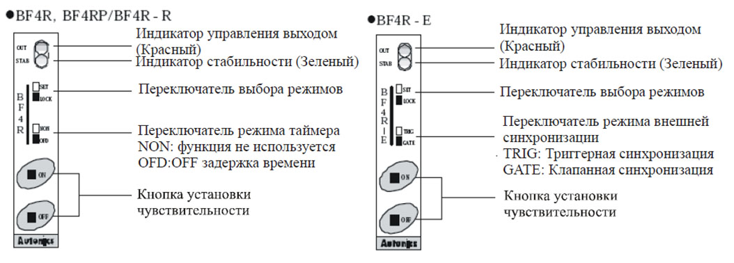 Технические характеристики фотоэлектрических датчиков Autonics серии BF4R/BF4G