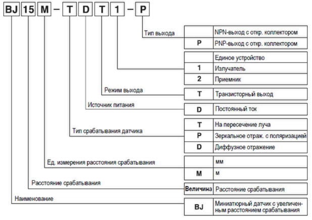 Кодообразование для фотоэлектрических датчиков Autonics серии BJ