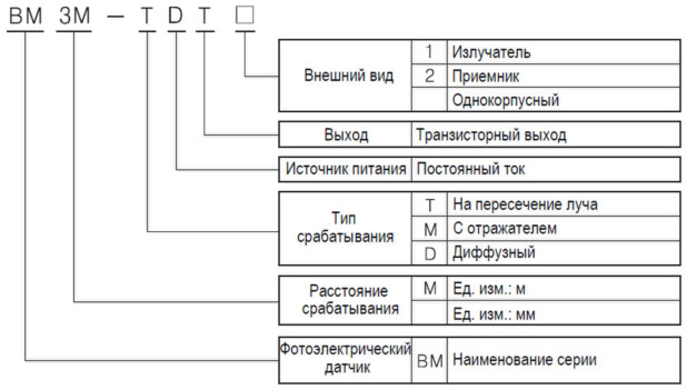 Кодообразование для фотоэлектрических датчиков Autonics серии BM