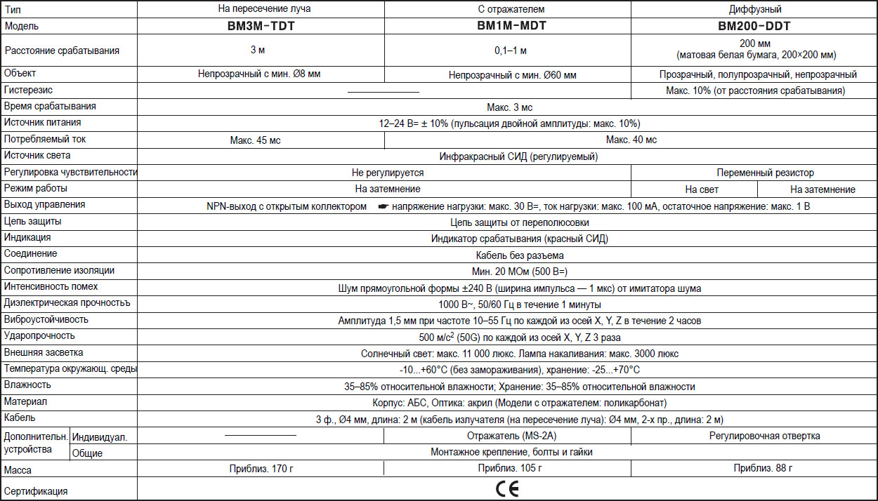 Технические характеристики фотоэлектрических датчиков Autonics серии BM