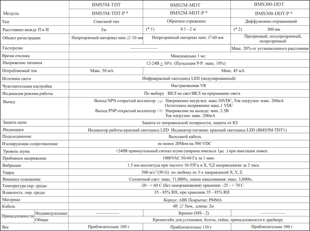 Технические характеристики фотоэлектрических датчиков Autonics серии BMS