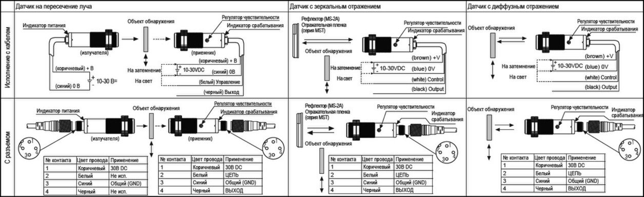 Подключение фотоэлектрических датчиков Autonics серии BRQ