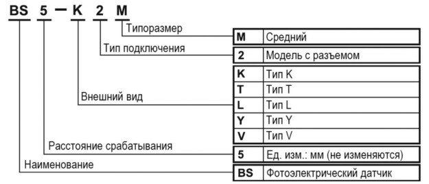 Кодообразование для фотоэлектрических датчиков Autonics серии BM