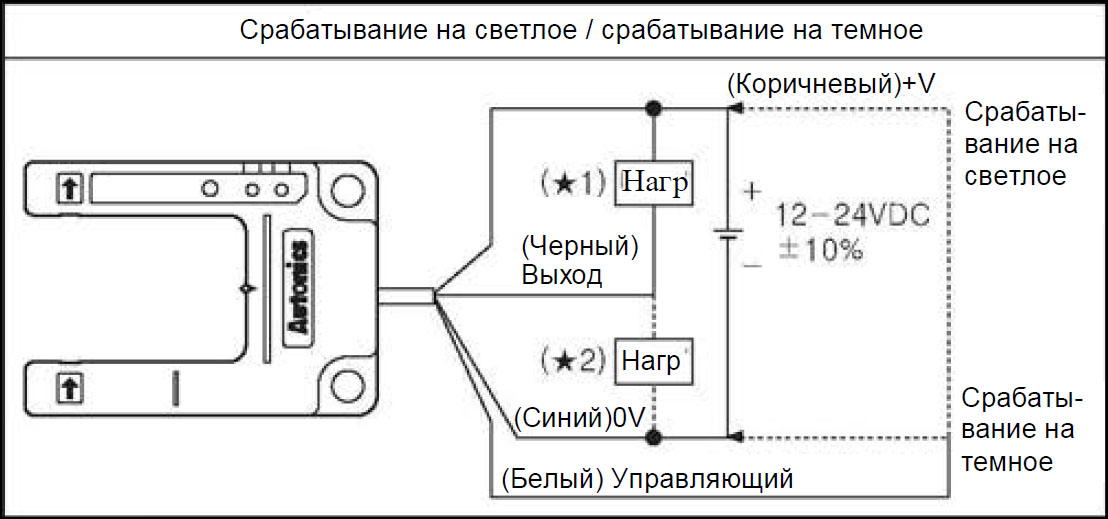 Размеры фотоэлектрических датчиков Autonics серии BUP