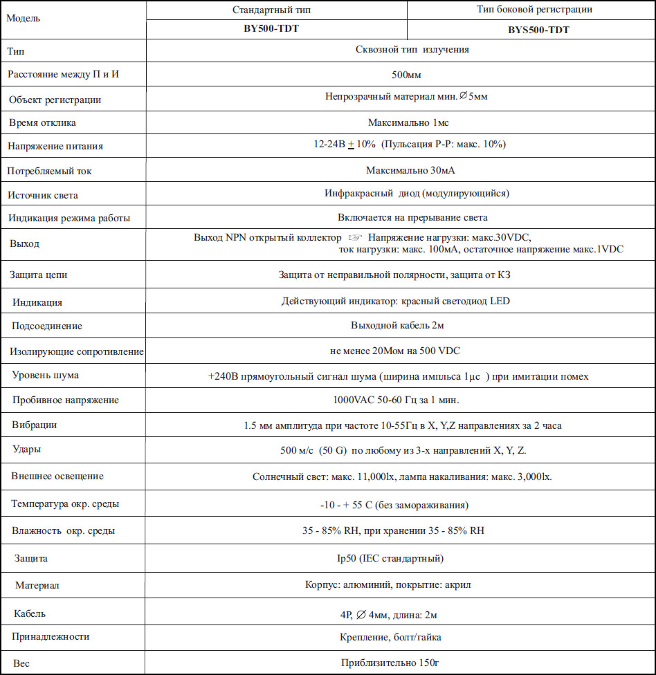 Технические характеристики фотоэлектрических датчиков Autonics серии BY