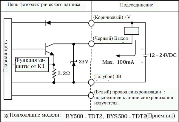 Цепь выхода управления датчиков Autonics серии BY