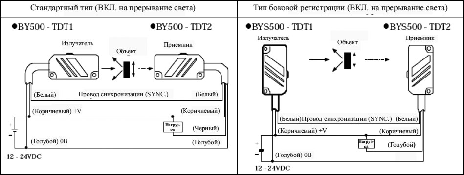 Размеры фотоэлектрических датчиков Autonics серии BY