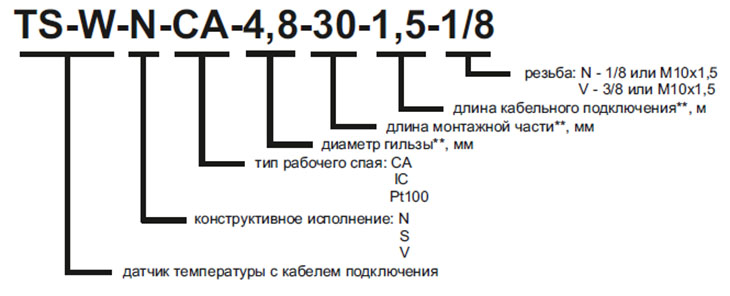 Кодообразование температурных датчиков INNOCONT