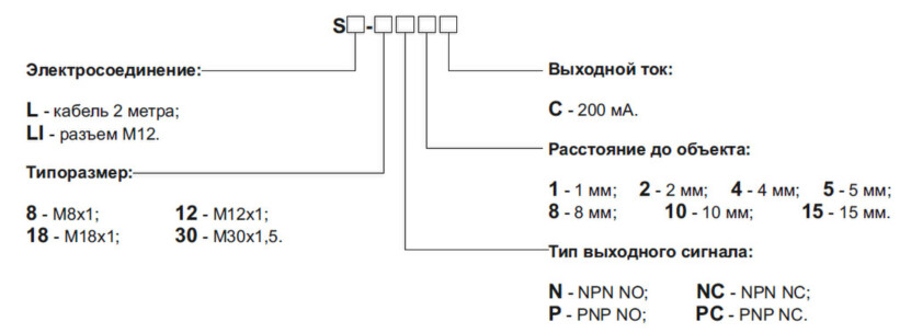 Кодообразование индуктивного датчика INNOCONT