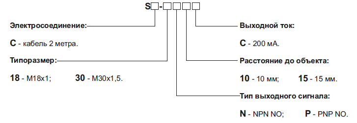 Кодообразование емкостного датчика INNOCONT