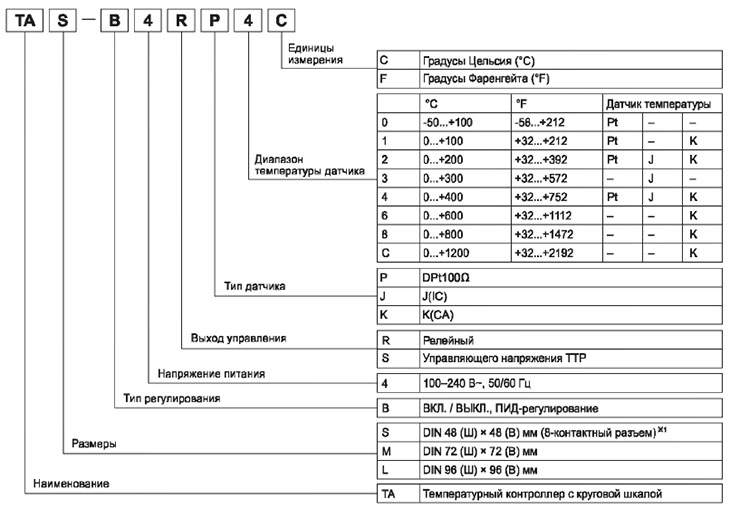 Температурные контроллеры с круговой шкалой и ПИД-регулятором (серия ТА)