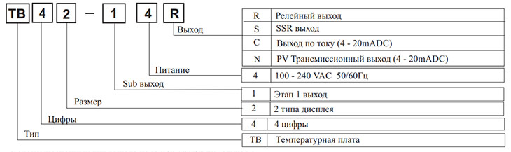 Температурные контроллеры с печатной платой (серия TB42)