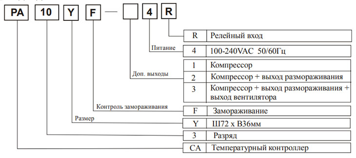 Простые температурные контроллеры (серия TC3YF)