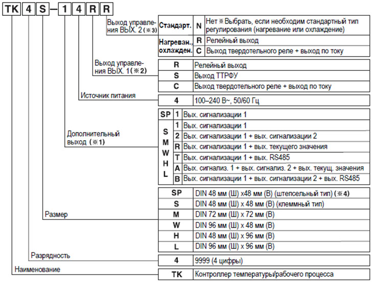 Температурные контроллеры с ПИД-регулированием высокой точности (серия TK)