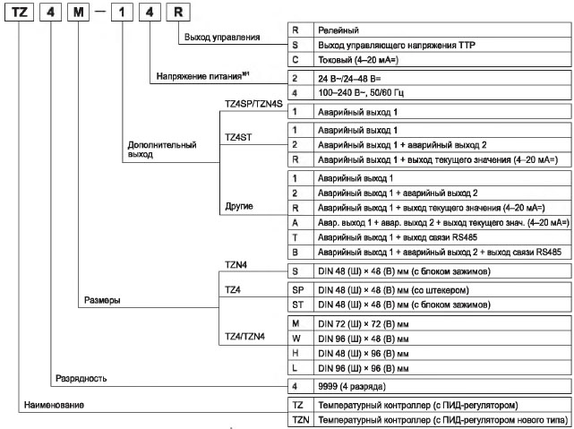 Температурные контроллеры с двумя режимами автоматической подстройки ПИД-регулятора (серии TZN/TZ)